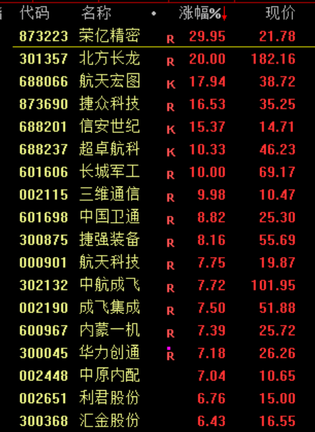 刚刚<strong></p>
<p>去装币</strong>，利好！