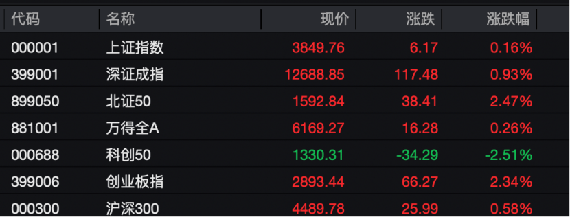 工业富联<strong></p>
<p>去装币</strong>，突破10000亿！“宁王”，大涨！