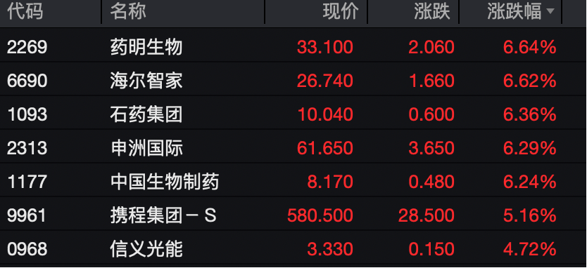 工业富联<strong></p>
<p>去装币</strong>，突破10000亿！“宁王”，大涨！