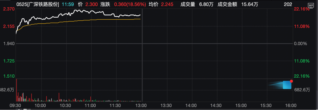 工业富联<strong></p>
<p>去装币</strong>，突破10000亿！“宁王”，大涨！