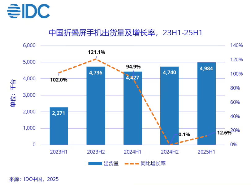 华为都在琢磨降价了<strong></p>
<p>币君网</strong>，苹果折叠屏还卡在三星手里