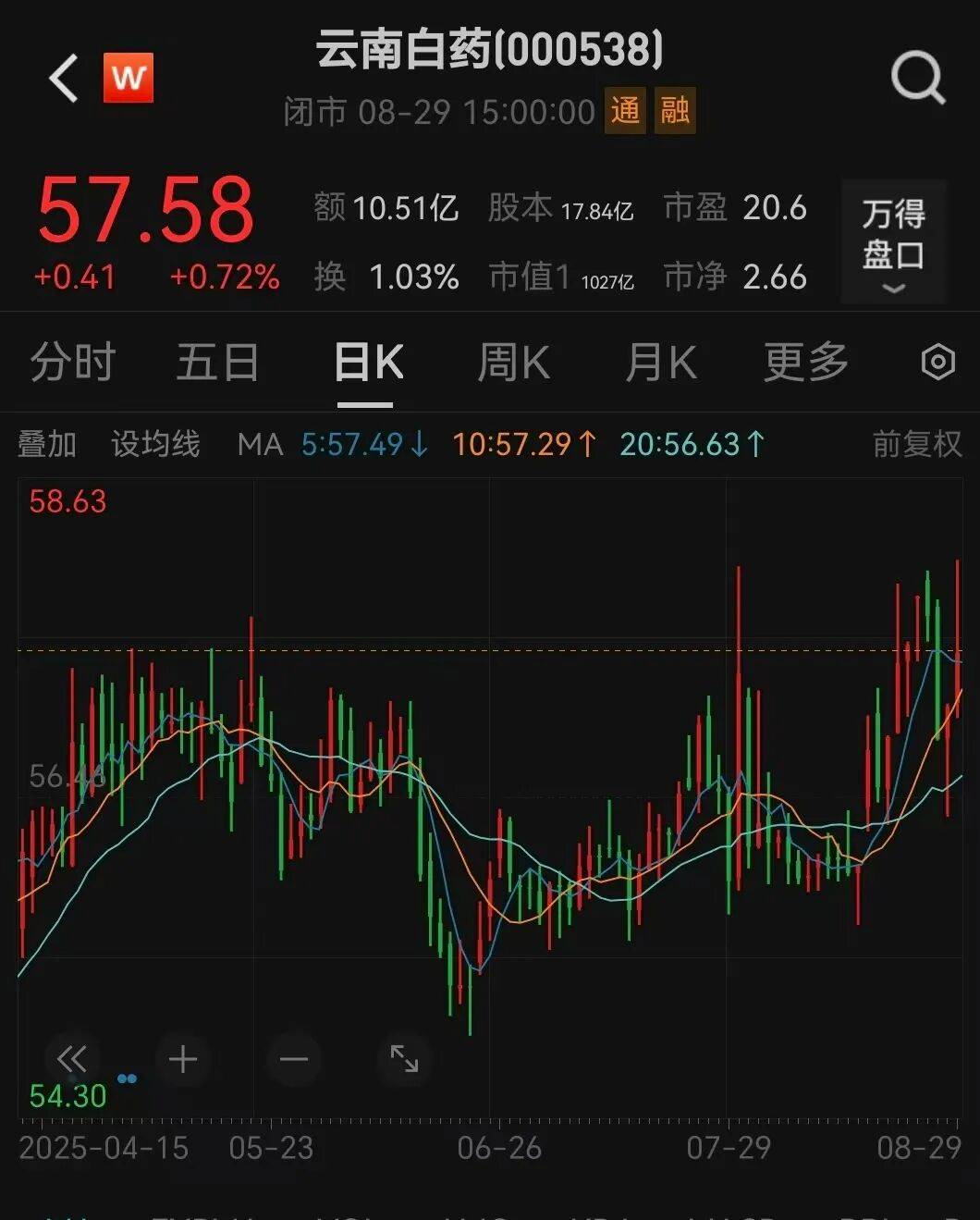 000538宣布<strong></p>
<p>币君网</strong>，每10股分红10.19元