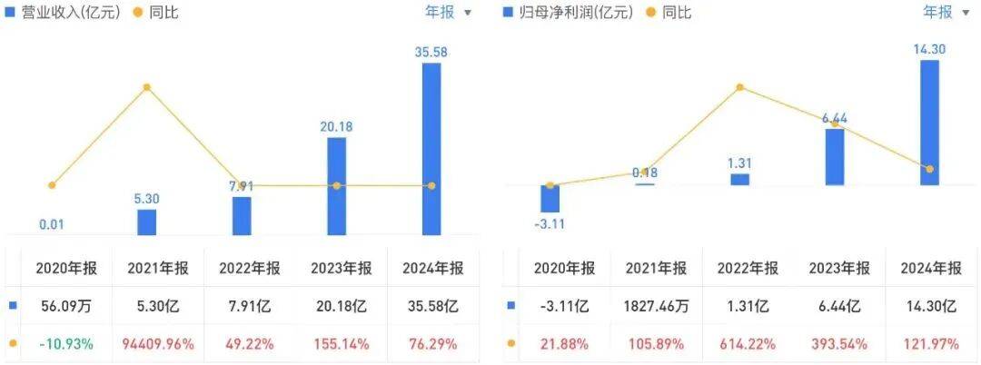 投中一颗抗癌药丸<strong></p>
<p>币君网</strong>，南通包工头狂揽110亿