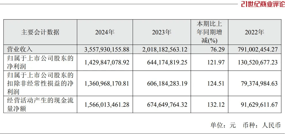 投中一颗抗癌药丸<strong></p>
<p>币君网</strong>，南通包工头狂揽110亿