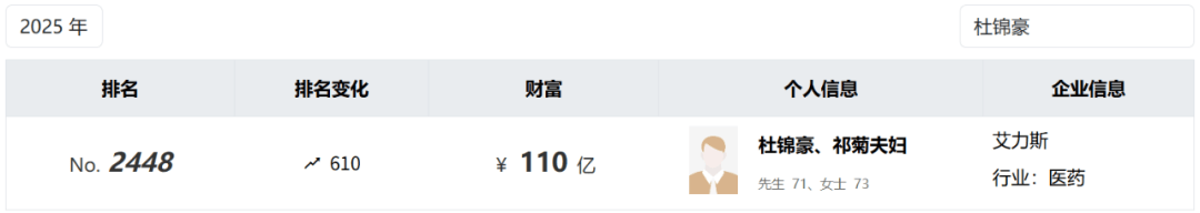 投中一颗抗癌药丸<strong></p>
<p>币君网</strong>，南通包工头狂揽110亿