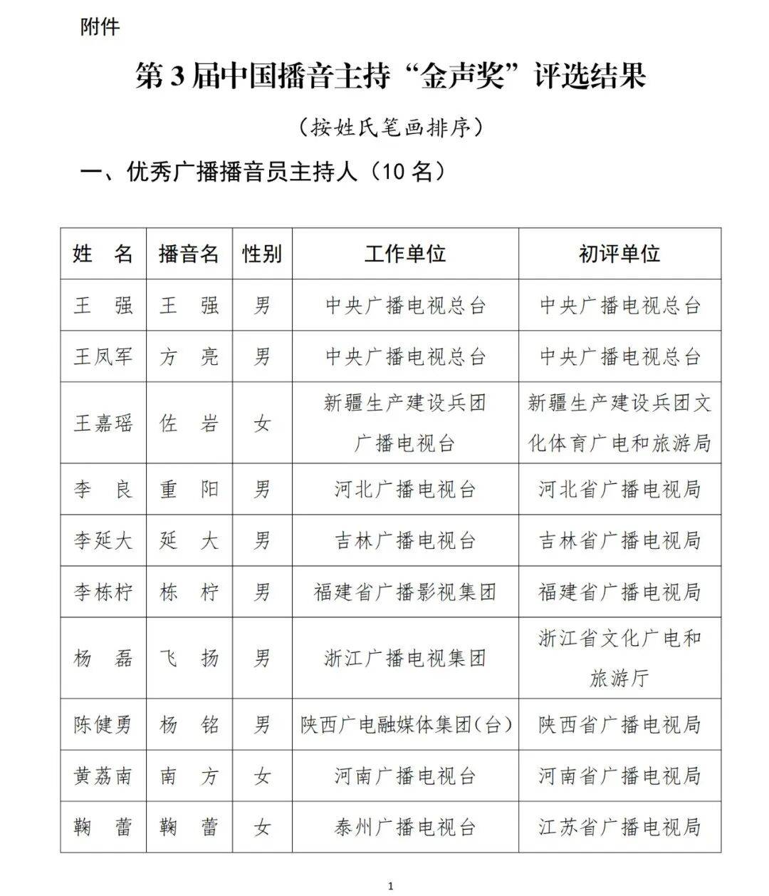 已确认<strong></p>
<p>币君网</strong>！是尼格买提