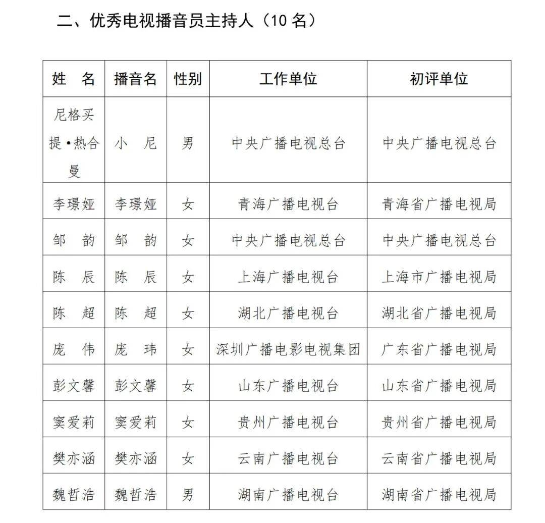 已确认<strong></p>
<p>币君网</strong>！是尼格买提