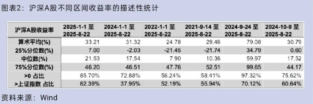大盘重返3800点<strong></p>
<p>币君网</strong>，你的股票账户赚钱了吗？