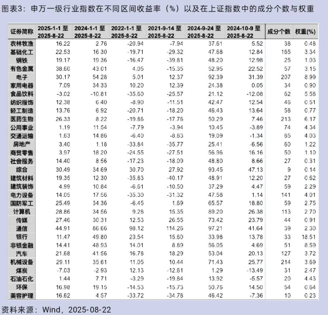大盘重返3800点<strong></p>
<p>币君网</strong>，你的股票账户赚钱了吗？