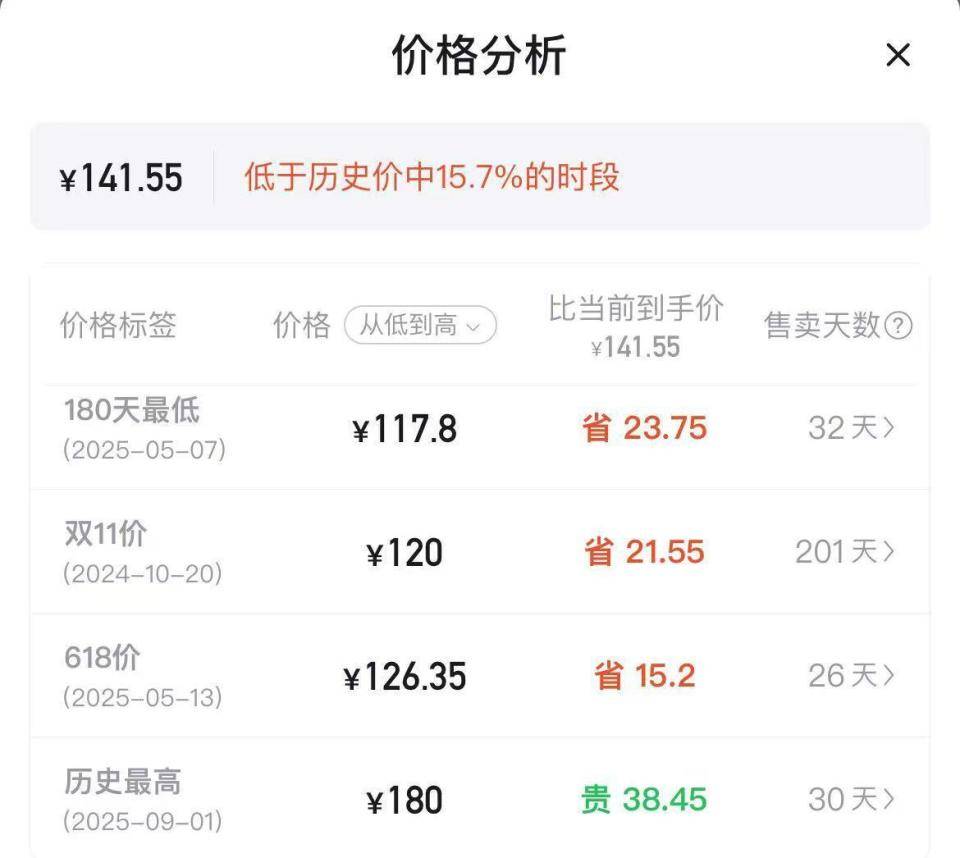 羽毛球又又又涨价<strong></p>
<p>土币</strong>，球友破防：月花三千扛不住，打球人的天塌了