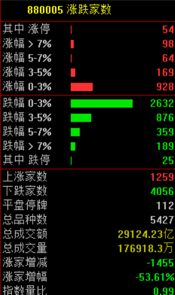 A股<strong></p>
<p>藏币价格</strong>，突发异动！超4000股下跌，原因找到了！