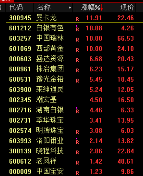 A股<strong></p>
<p>藏币价格</strong>，突发异动！超4000股下跌，原因找到了！