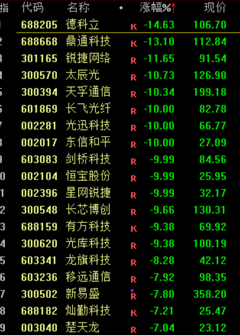 A股<strong></p>
<p>藏币价格</strong>，突发异动！超4000股下跌，原因找到了！