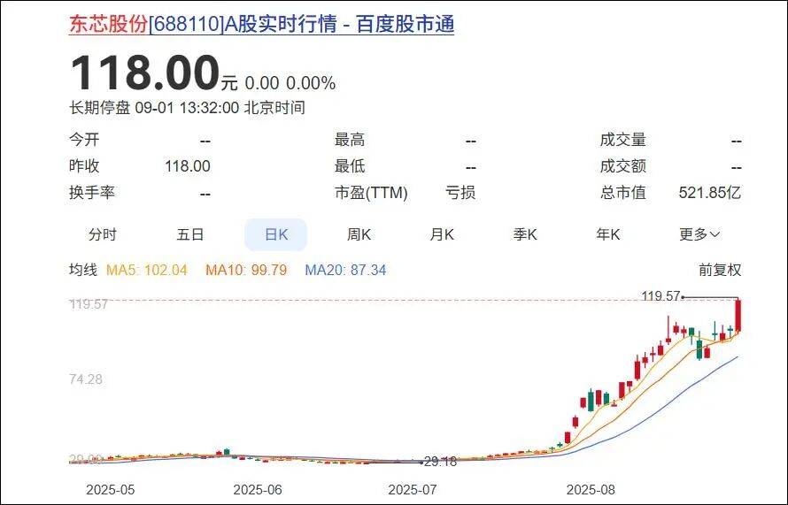 杭州一对父女<strong></p>
<p>藏币价格</strong>，炒股两个月浮盈超7亿！网友：叫“建平”的杭州人都是股神吗