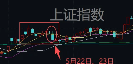 连续两天超4000家下跌！上次发生这种情况后<strong></p>
<p>藏币价格</strong>，A股是怎么走的？