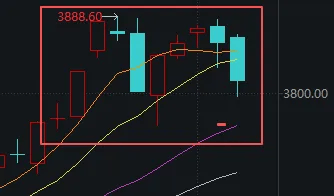 连续两天超4000家下跌！上次发生这种情况后<strong></p>
<p>藏币价格</strong>，A股是怎么走的？