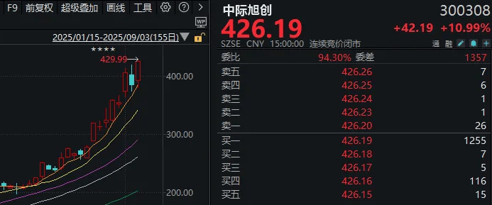 连续两天超4000家下跌！上次发生这种情况后<strong></p>
<p>藏币价格</strong>，A股是怎么走的？
