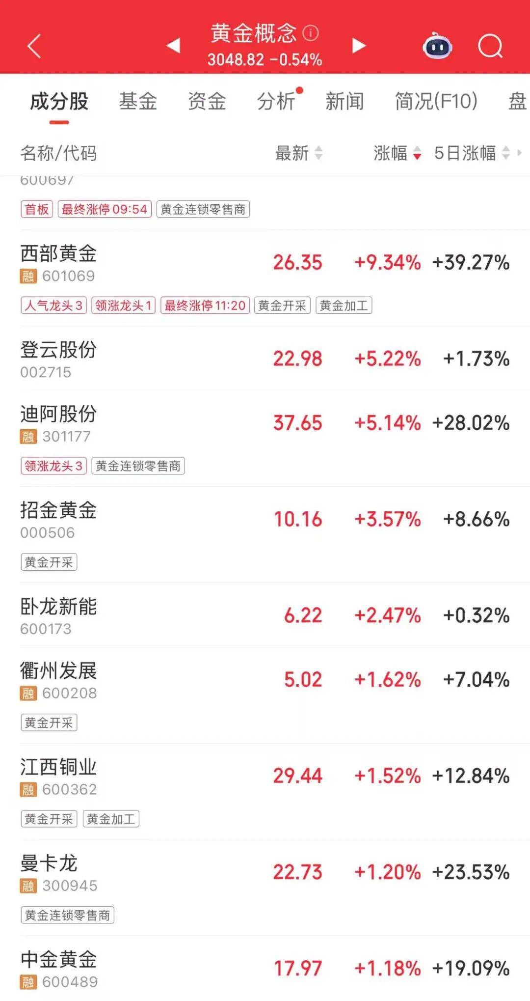 连涨7天！金价又创新高<strong></p>
<p>藏币价格</strong>，还有后劲儿？