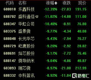A股收评：创业板指2.85%！全市场超4000股下跌<strong></p>
<p>藏币价格</strong>，CPO概念重挫