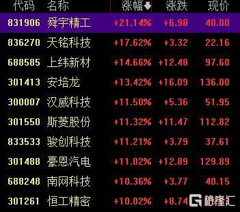 A股收评：创业板指2.85%！全市场超4000股下跌<strong></p>
<p>藏币价格</strong>，CPO概念重挫