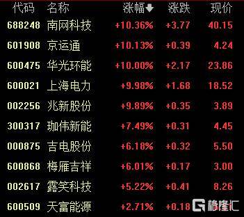 A股收评：创业板指2.85%！全市场超4000股下跌<strong></p>
<p>藏币价格</strong>，CPO概念重挫