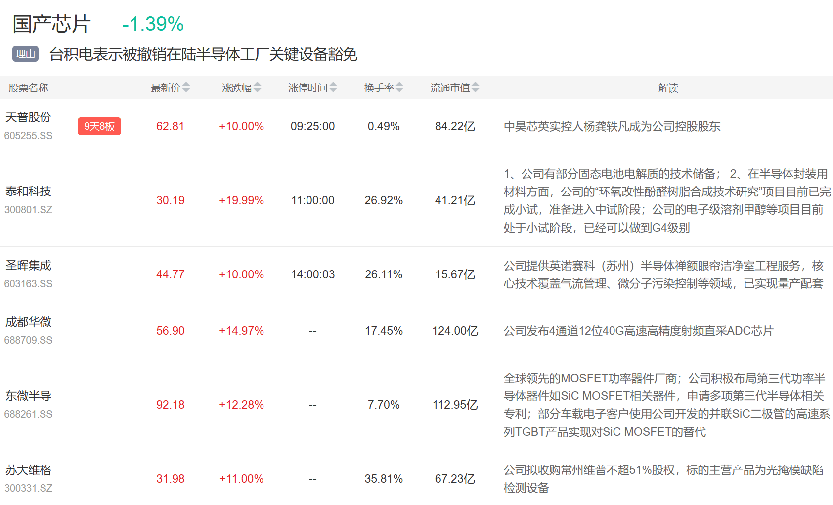 9月3日主题复盘 | 指数继续回调<strong></p>
<p>藏币价格</strong>，储能板块爆发，国产芯片、黄金持续活跃