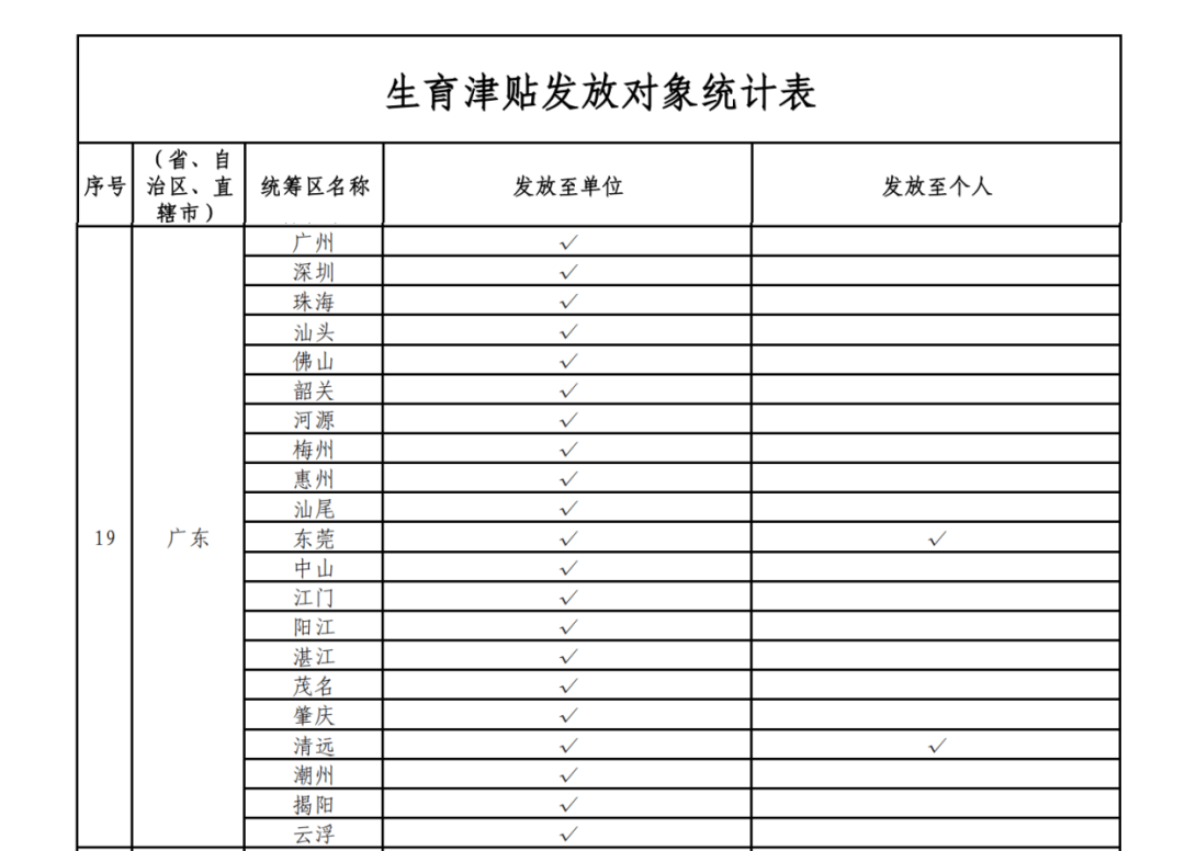 这笔钱直接发放至个人<strong></p>
<p>币本位</strong>！广东两地已实现