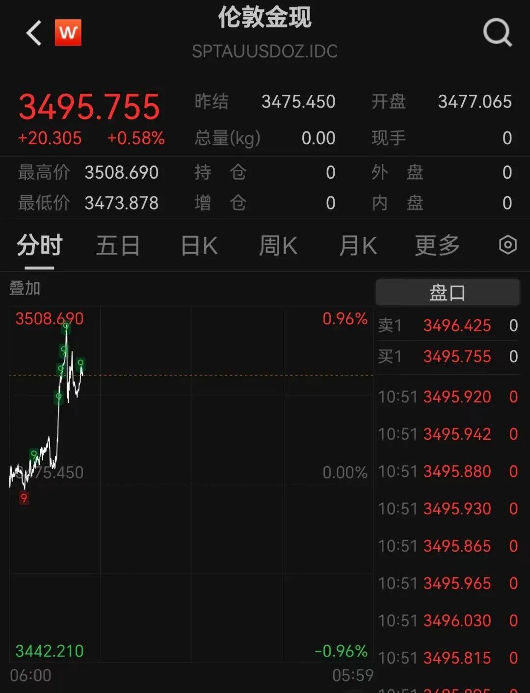 A股再现“跷跷板”！三大股指集体回调<strong></p>
<p>币本位</strong>，券商板块突然拉升，黄金再创历史新高