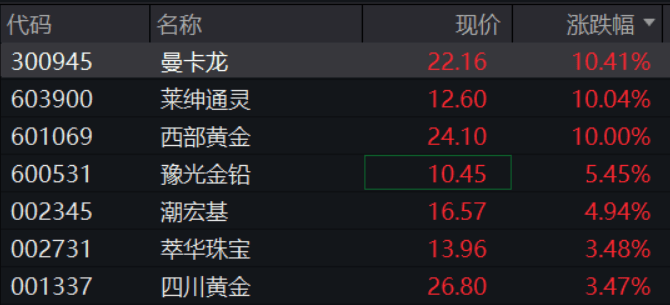A股再现“跷跷板”！三大股指集体回调<strong></p>
<p>币本位</strong>，券商板块突然拉升，黄金再创历史新高