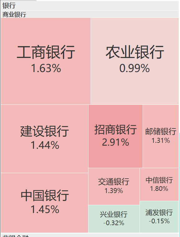 A股再现“跷跷板”！三大股指集体回调<strong></p>
<p>币本位</strong>，券商板块突然拉升，黄金再创历史新高