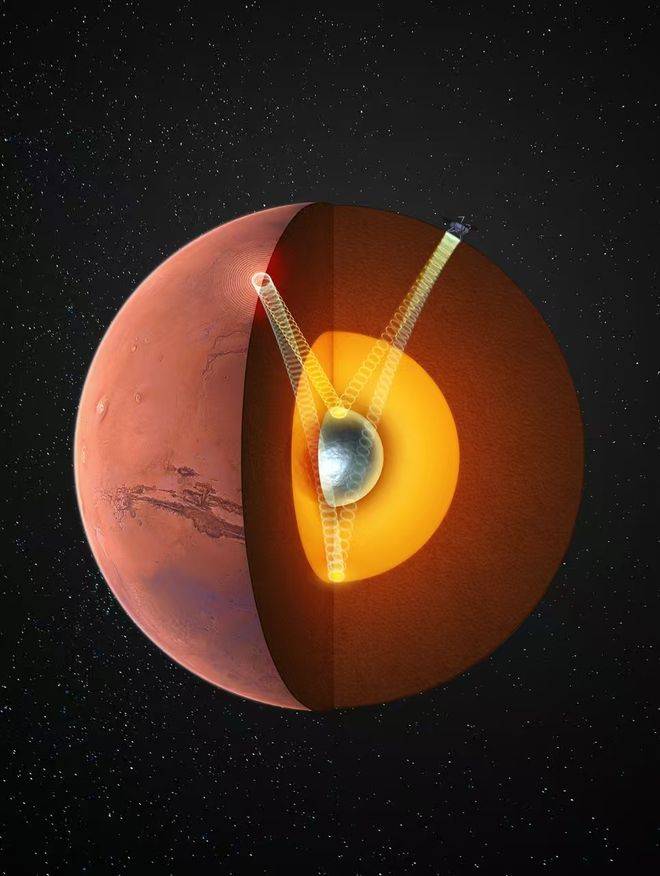 火星存在固态内核<strong></p>
<p>币本位</strong>，中国科大最新发现首次确证