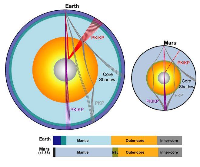 火星存在固态内核<strong></p>
<p>币本位</strong>，中国科大最新发现首次确证
