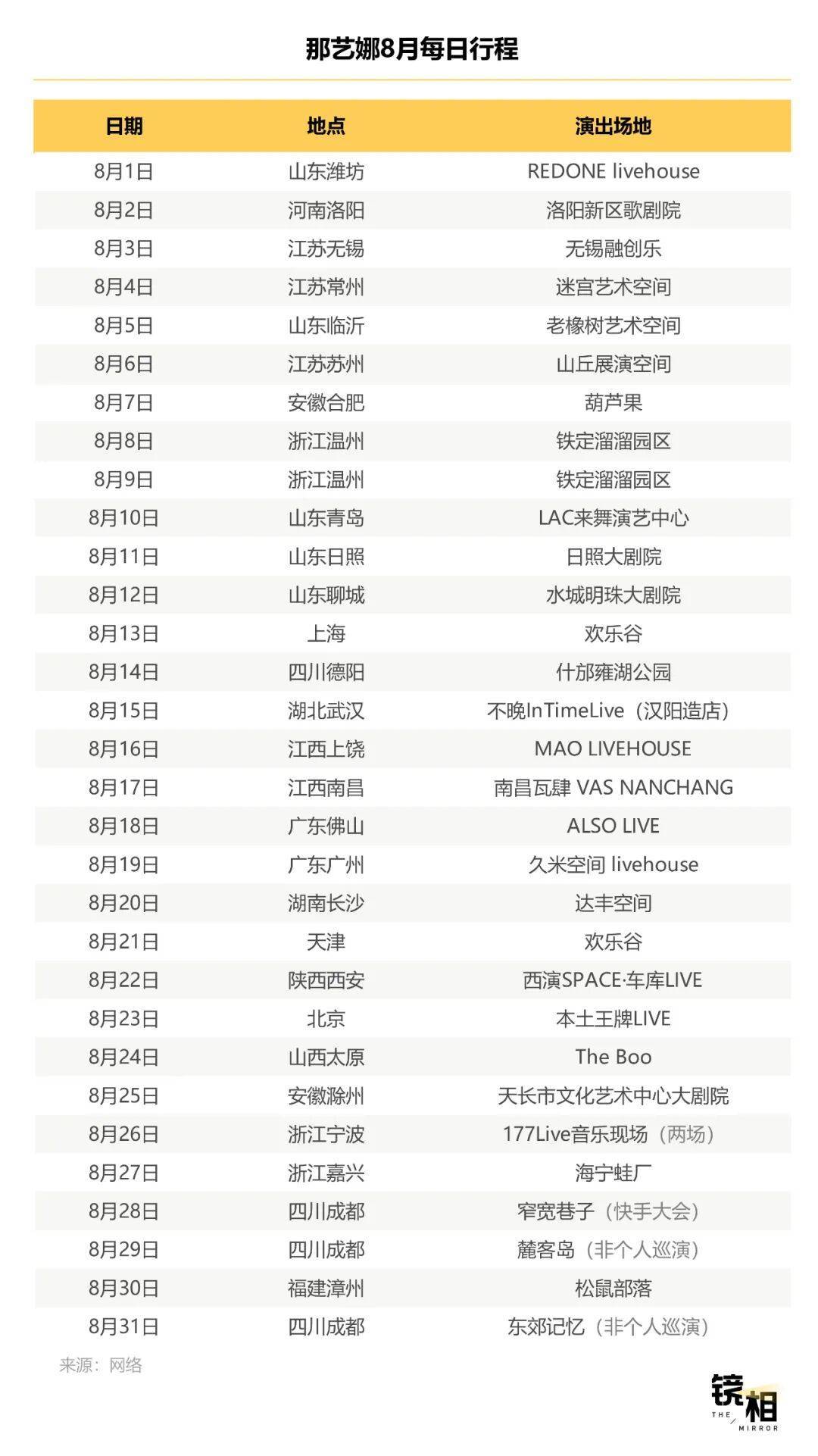 明星不够用了<strong></p>
<p>币本位</strong>，网红“接管”演唱会