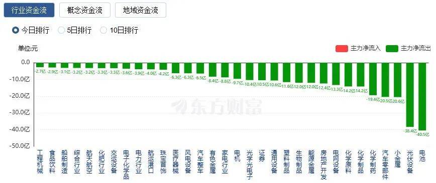 A股三大指数收涨<strong></p>
<p>出币口</strong>，两市成交额跌破2万亿！