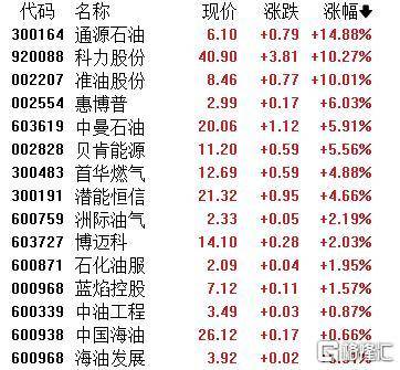 A股收评：主要指数集体收涨！通信服务、CPO板块活跃<strong></p>
<p>出币口</strong>，电池股走势疲软