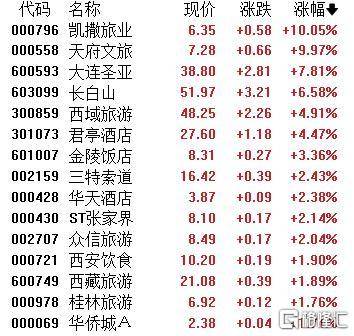 A股收评：主要指数集体收涨！通信服务、CPO板块活跃<strong></p>
<p>出币口</strong>，电池股走势疲软