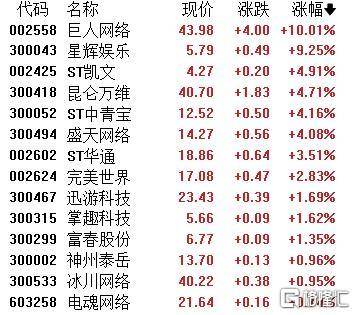 A股收评：主要指数集体收涨！通信服务、CPO板块活跃<strong></p>
<p>出币口</strong>，电池股走势疲软