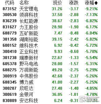 A股收评：主要指数集体收涨！通信服务、CPO板块活跃<strong></p>
<p>出币口</strong>，电池股走势疲软