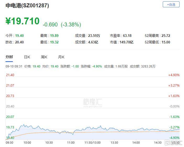 A股收评：主要指数集体收涨！通信服务、CPO板块活跃<strong></p>
<p>出币口</strong>，电池股走势疲软