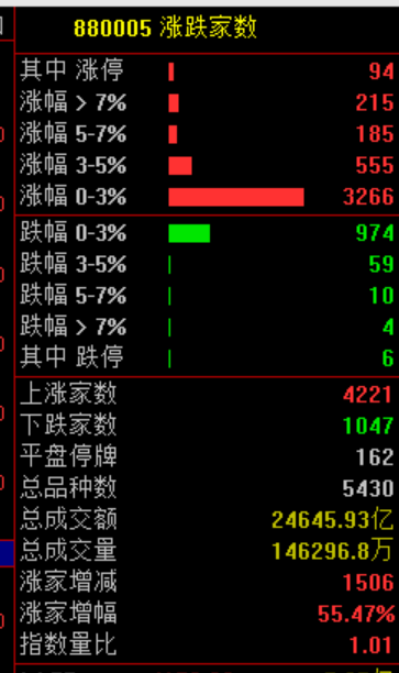 暴涨原因<strong></p>
<p>法币购买</strong>，找到了！疯狂星期四，科技股的暴力美学
