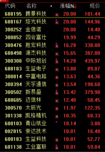 暴涨原因<strong></p>
<p>法币购买</strong>，找到了！疯狂星期四，科技股的暴力美学