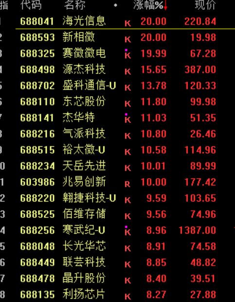 暴涨原因<strong></p>
<p>法币购买</strong>，找到了！疯狂星期四，科技股的暴力美学