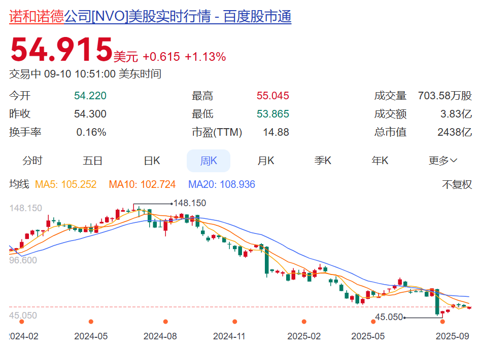 知名巨头突然宣布：裁员9000人！年薪5000万元CEO此前被炒<strong></p>
<p>法币购买</strong>，公司股价大跌，2万亿元市值灰飞烟灭，旗下“药王”核心专利将到期