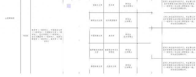 山西博物院拟录用名单出现多位海归博士引热议<strong></p>
<p>法币购买</strong>,回应:统一招考,旨在引进高水平人才