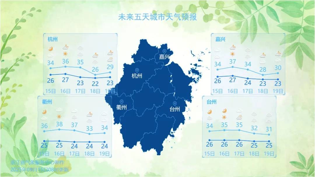 确认了！冷空气马上杀到<strong></p>
<p>绿行币</strong>，浙江终于要降温了