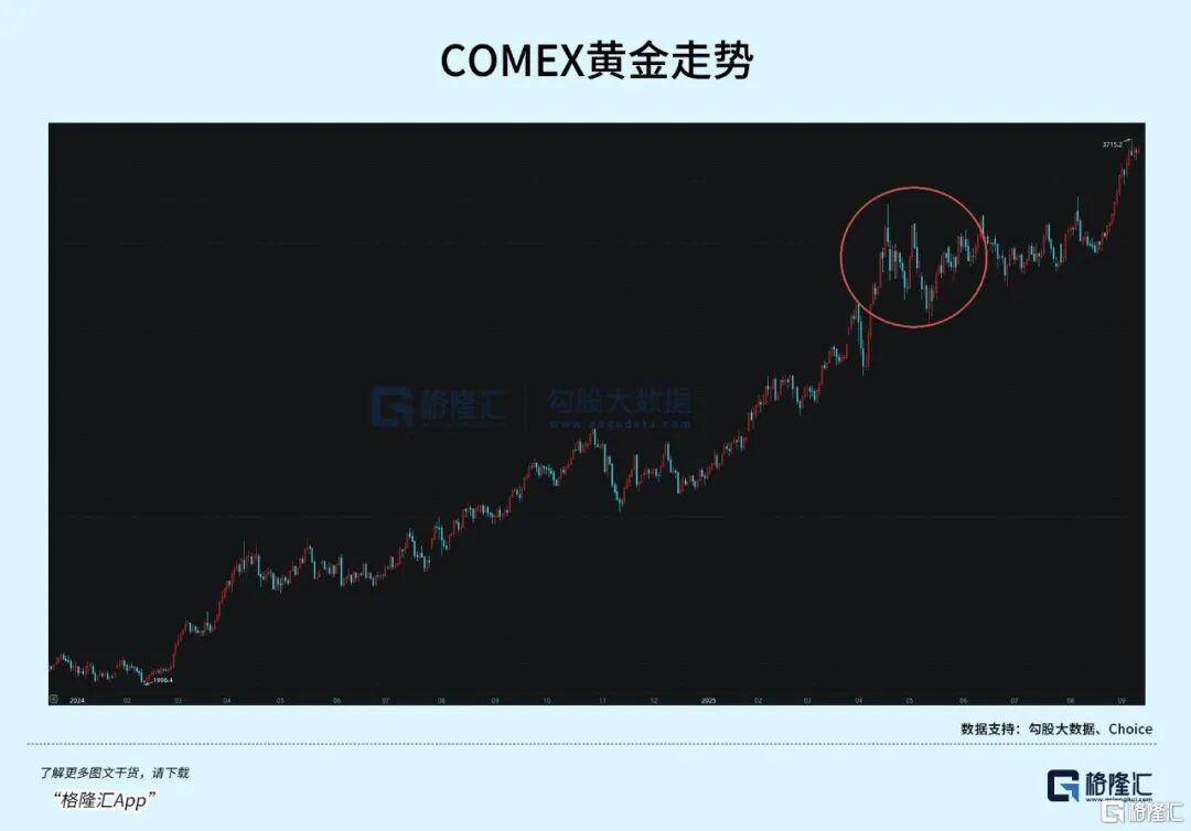 当钱不再是钱<strong></p>
<p>绿行币</strong>，黄金也不再是黄金