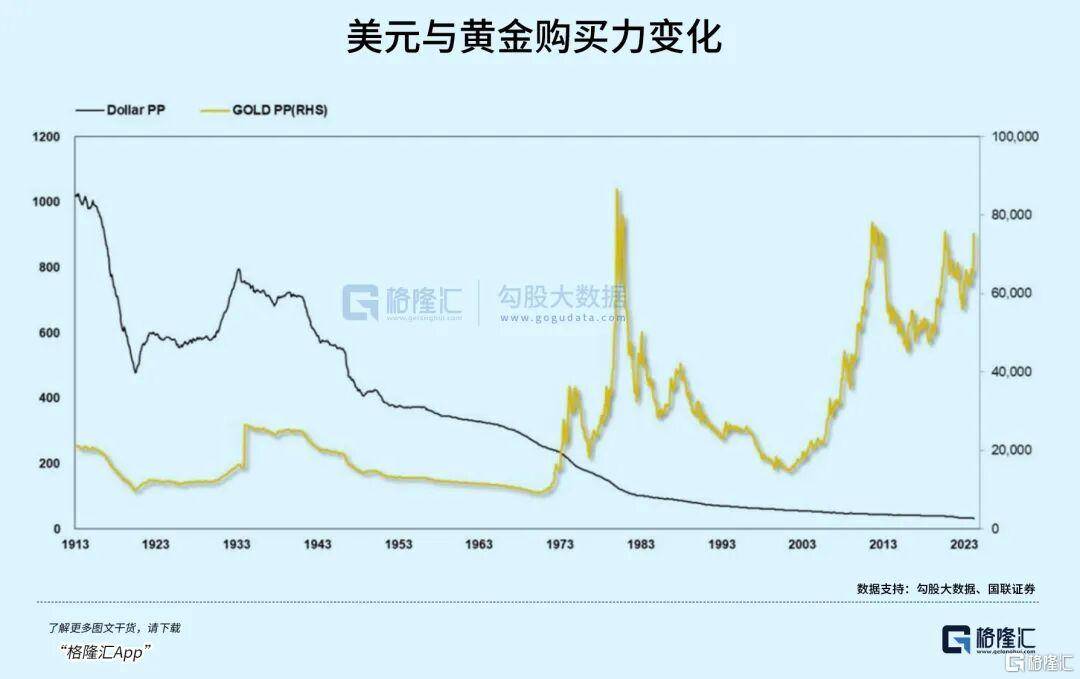 当钱不再是钱<strong></p>
<p>绿行币</strong>，黄金也不再是黄金