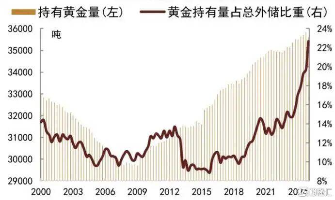 当钱不再是钱<strong></p>
<p>绿行币</strong>，黄金也不再是黄金