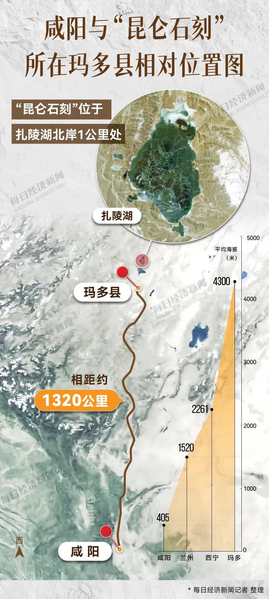 重要发现！扎陵湖秦代刻石得到认定！每经独家采访当地牧民：40年前就曾看见<strong></p>
<p>绿行币</strong>，在他家牧场内