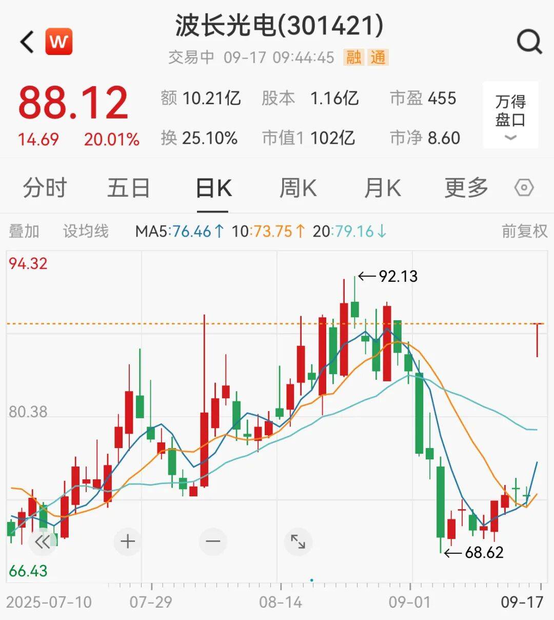 突然<strong></p>
<p>法币充值</strong>,集体猛拉!狂掀涨停潮